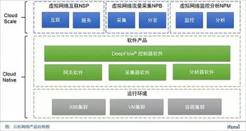 軟件定義網(wǎng)絡市場爆發(fā)，云杉網(wǎng)絡如何以安全創(chuàng)新拿下50家金融行業(yè)頭部客戶？
