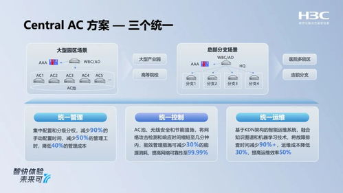 新華三全場景智原生Wi-Fi 7新品發(fā)布，以多路射頻切換與安全軟實力重塑無線網(wǎng)絡體驗