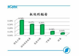 A股人氣回暖，創(chuàng)業(yè)板指盤中沖高，網(wǎng)絡(luò)與信息安全軟件開發(fā)成市場新寵